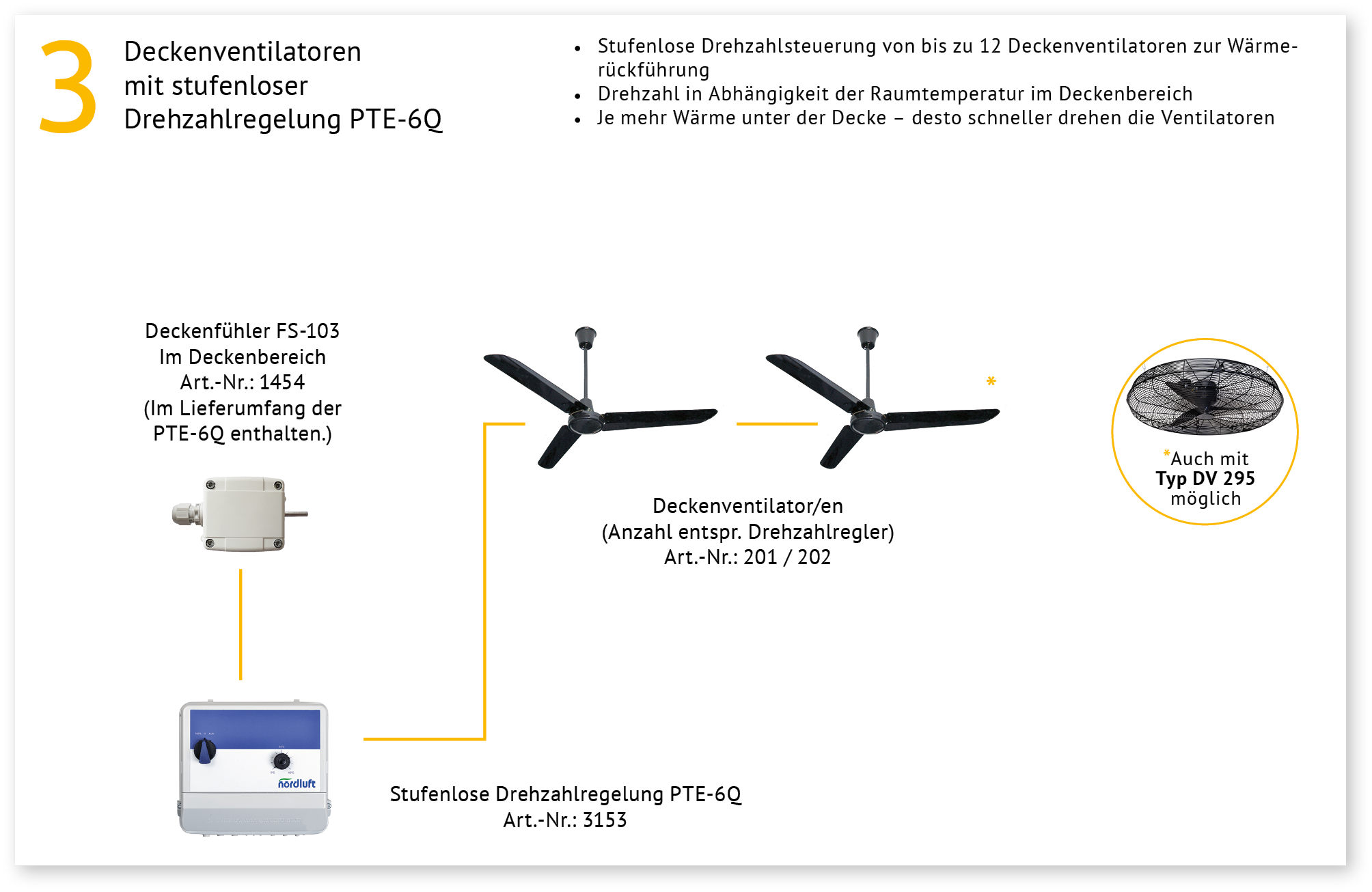 Regelungsvariante 3