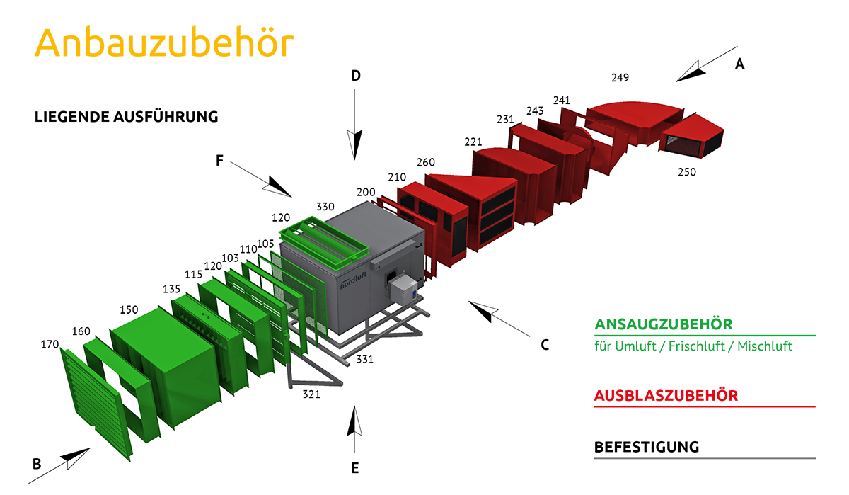 Anbauzubehör